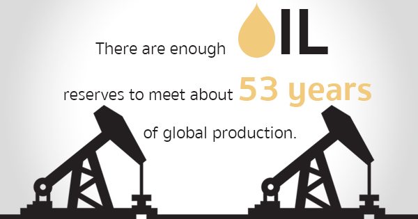 3 Shocking Facts About the Oil and Gas Industry You Probably Didn’t Know