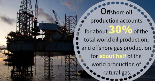 3 Ways the U.S. Has Changed the Global Oil and Gas Landscape